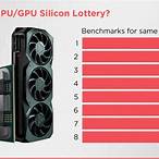 what is silicon lottery